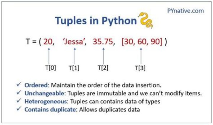 How To Create Tuple From List In Python