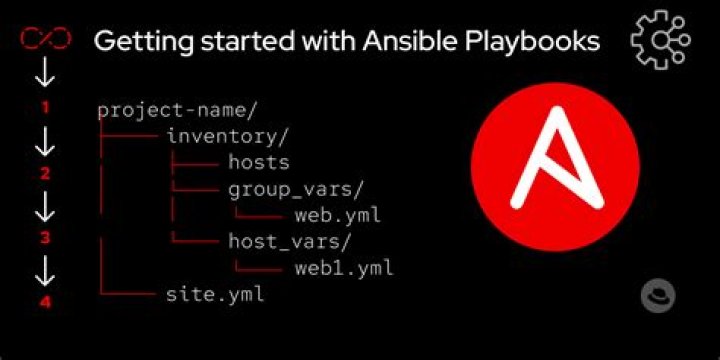 How To Create User In Linux Using Ansible