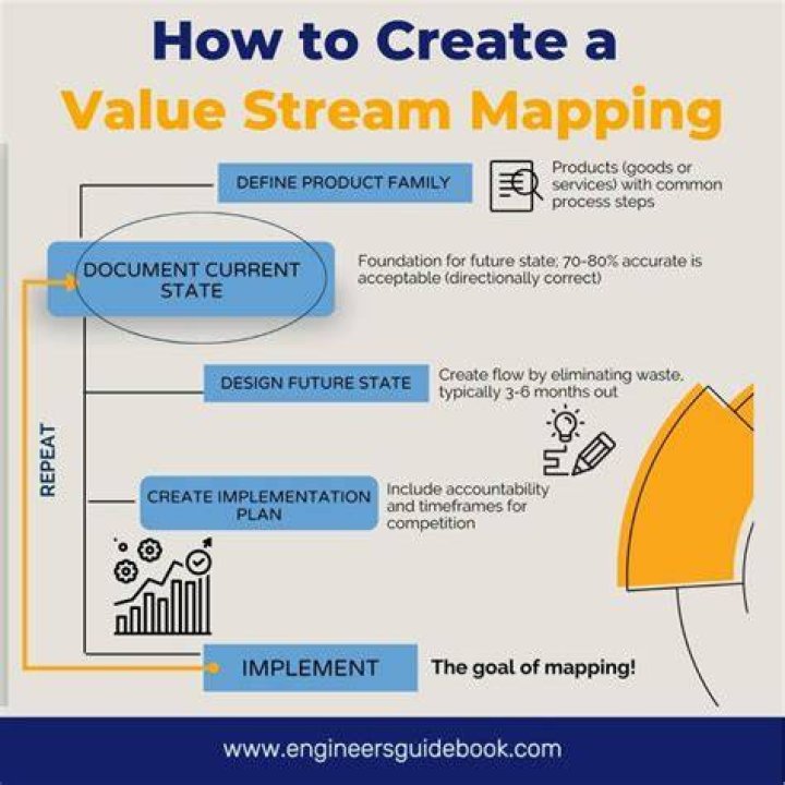 How To Create Value Mapping In Sap Pi