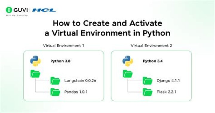 How To Create Virtual Environment In Python Flask