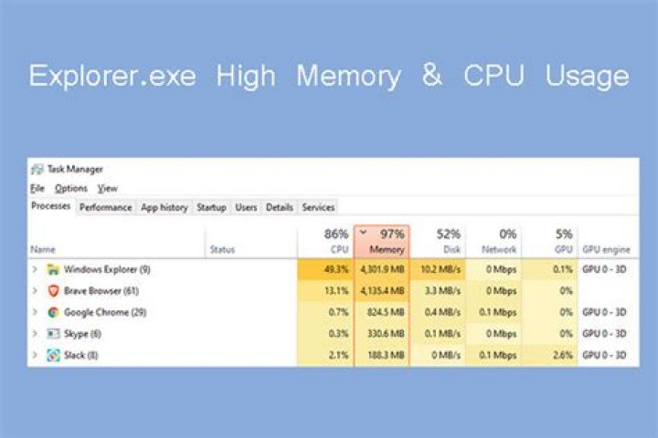 How to fix Explorer.exe high CPU usage Windows 11