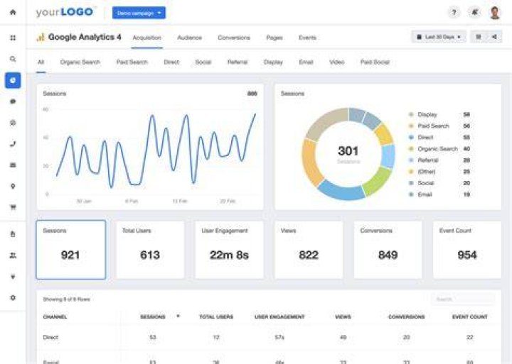 How to See Google Analytics Keywords for Your Website [2023]