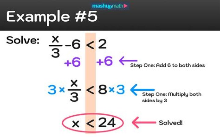 How to solve the FAR: Changing Tides bugs [Expert Guide]