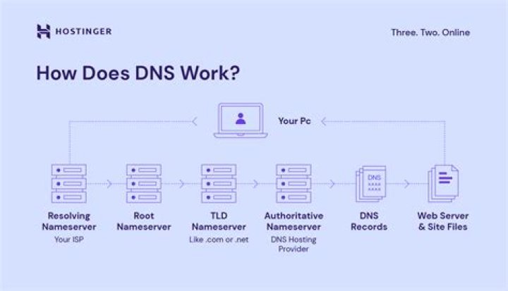 how to start/stop dns client from cmd prompt