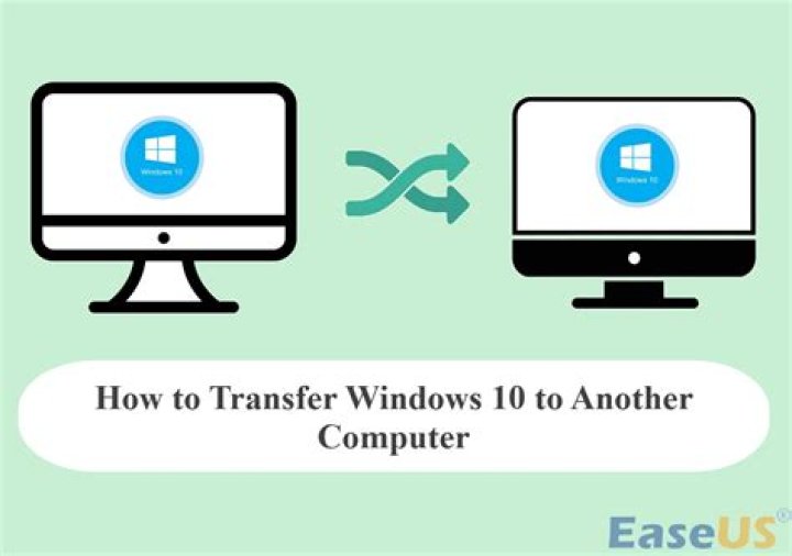 How to transfer Windows 10/11 settings to a new computer