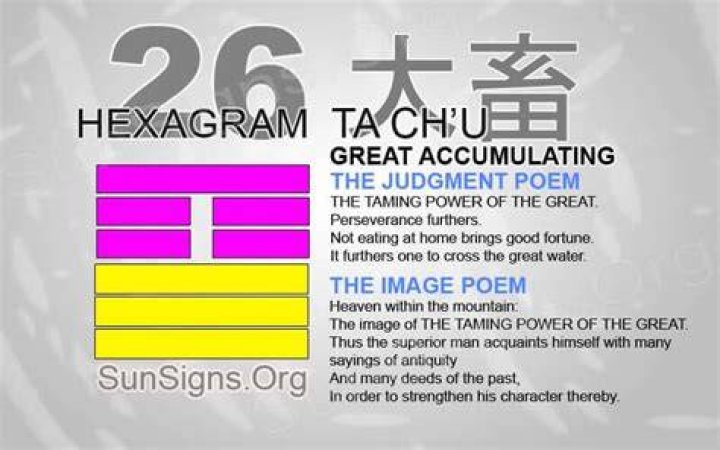 I Ching 26 meaning - Hexagram 26 Great Accumulating