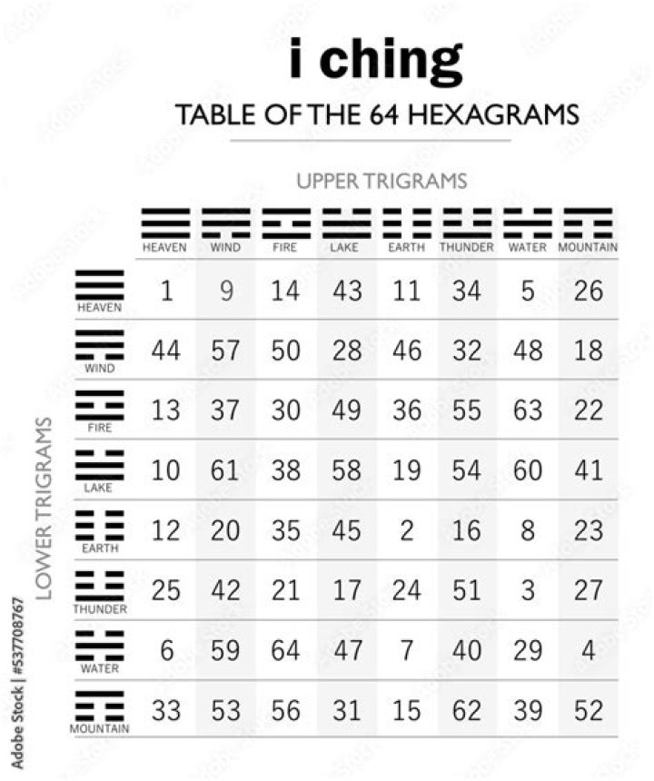 I Ching 31 meaning - Hexagram 31 Courtship