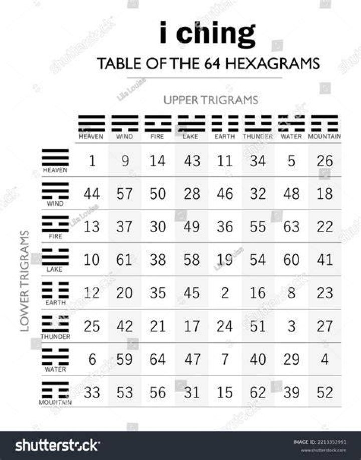 I Ching 34 meaning - Hexagram 34 The Invigorating