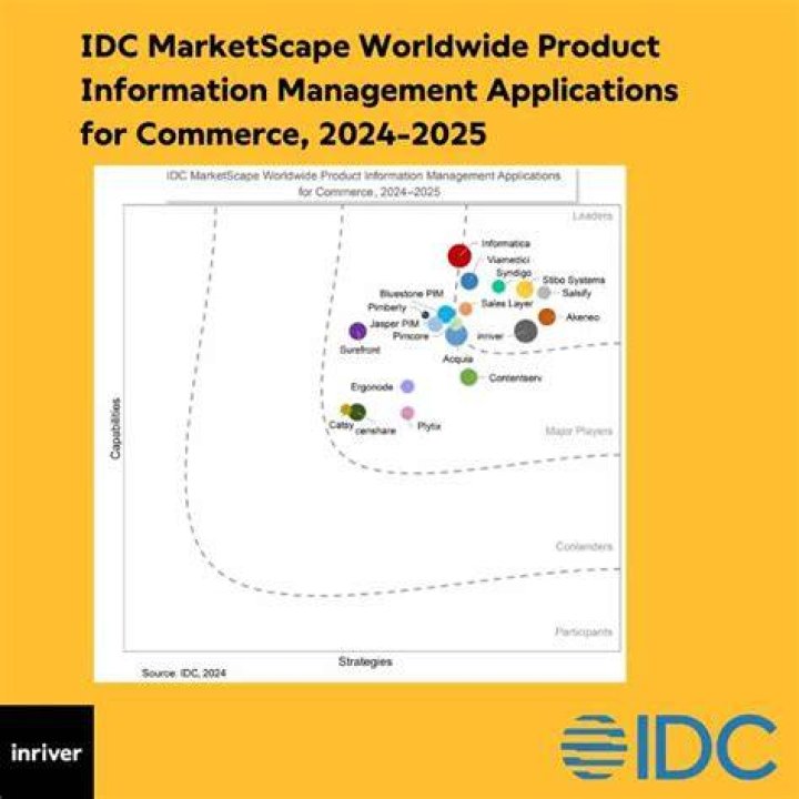idc market share table idc market share table