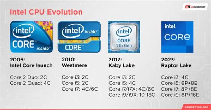 Intel 9th-Gen CPU release date