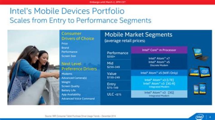 Intel Atom product segments Intel Atom product segments