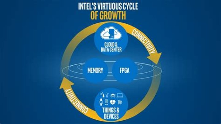 Intel has given up on smartphones, so what went wrong?