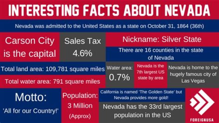 interesting facts about nevada interesting facts about nevada
