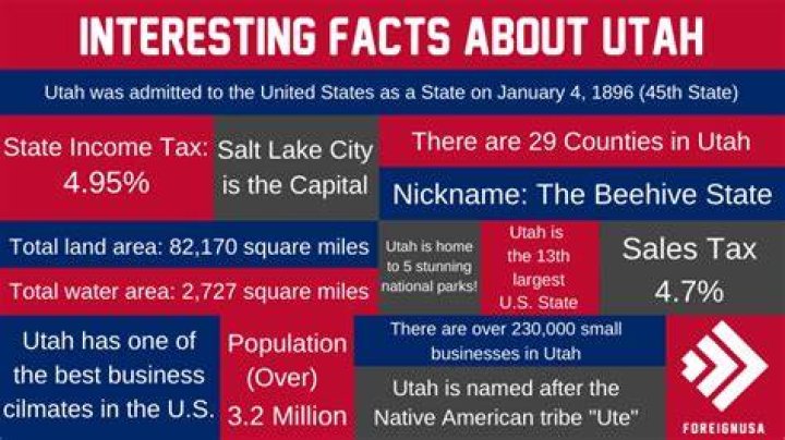 interesting facts about utah interesting facts about utah