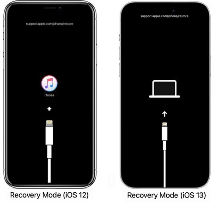 iPhone Recovery Mode 1 iPhone Recovery Mode 1