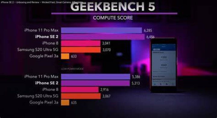 iphone se geekbench