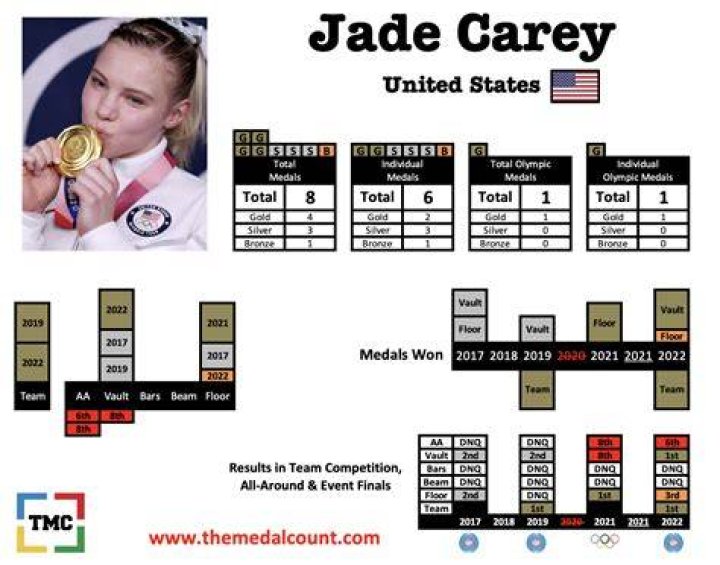 Jade Carey An Old School Gymnastics Blog