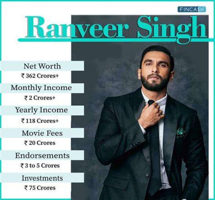 Kanwarjeet Singh Net Worth (2024) | wallmine IN