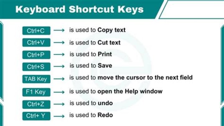 keybord shortcuts media keys won't work