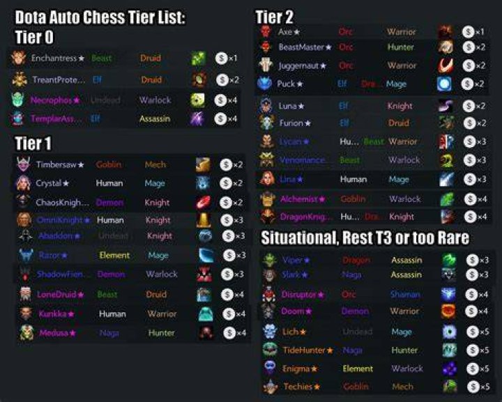 level 3 unit auto chess level 3 unit auto chess