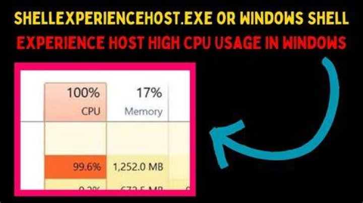 limit CPU shell experience host
