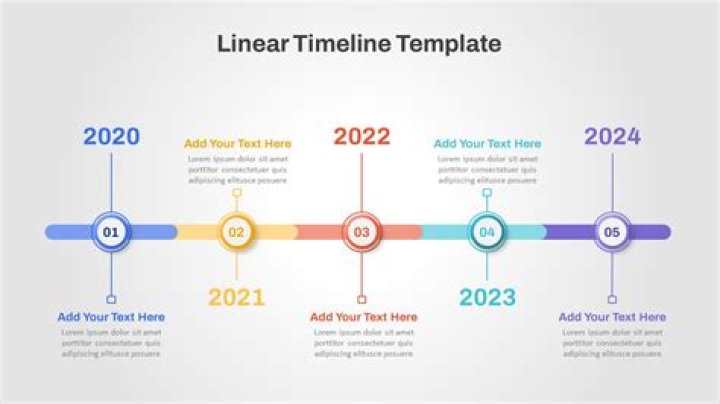 make your timeline in lucid.app make your timeline in lucid.app