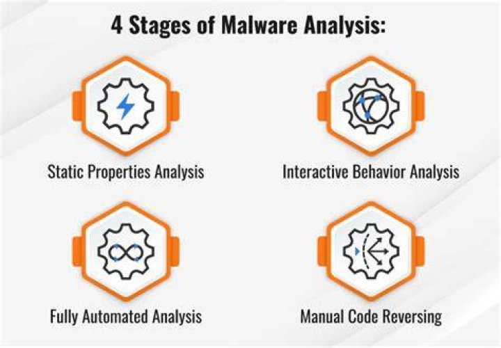 Malware analysis https// Malicious activity ANY.RUN
