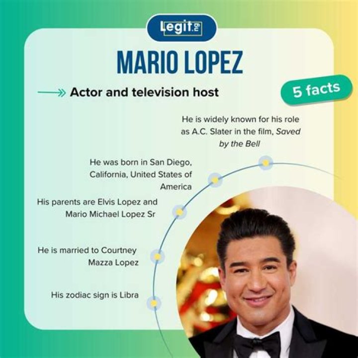Mario Lopez is an actor known for his charming look