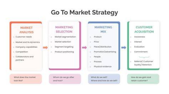 Mastering Your SEO Strategy With A Mobile Rank Tracker
