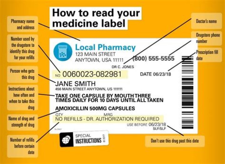 Medicines