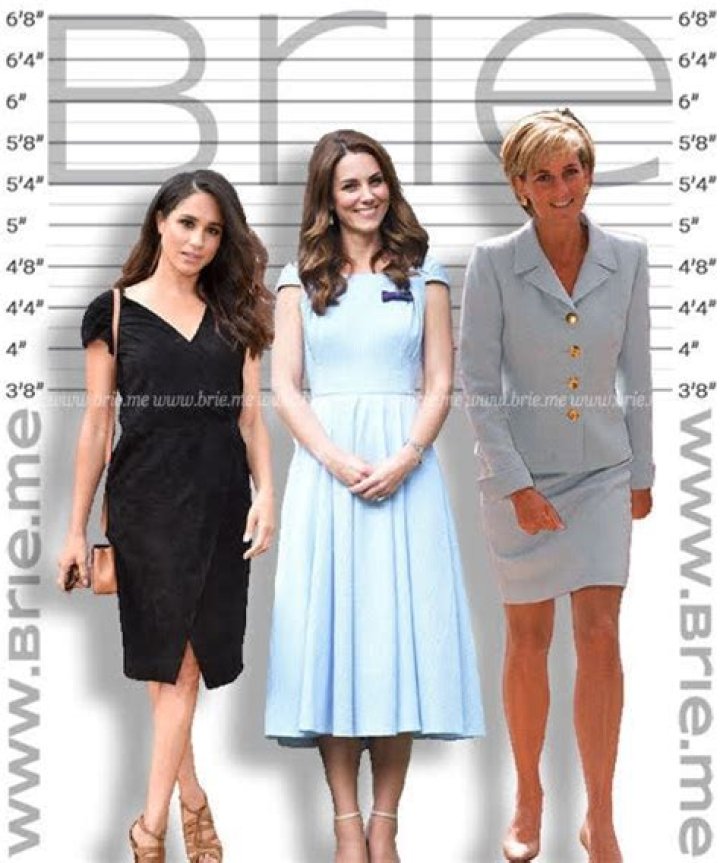 Meghan Markle Height