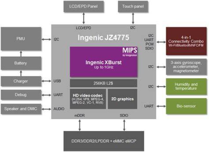 MIPS-based Ingenic Newton challenges Intel for wearables crown