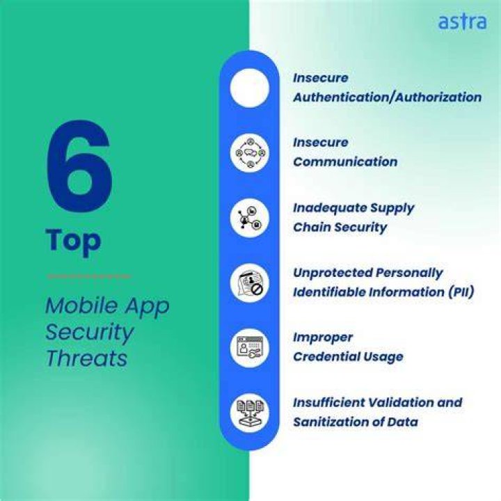 mobile threats f-secure