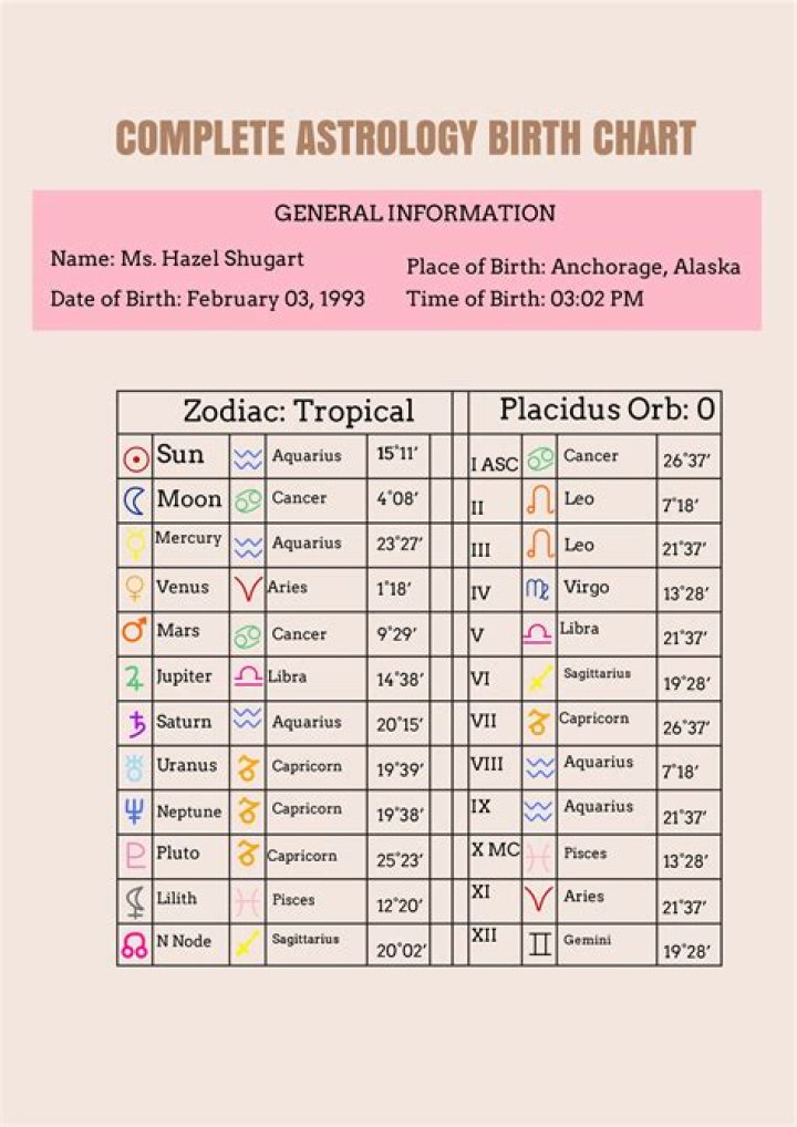 Muni Long Birth Chart: Exploring The Astrological Insights