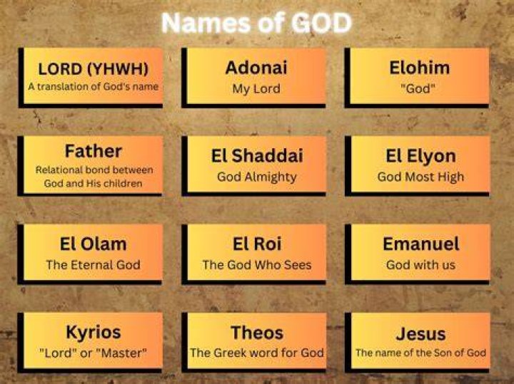 Names That Mean God | Nameberry