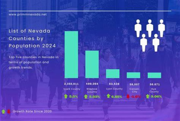 Nevada demographics Nevada demographics