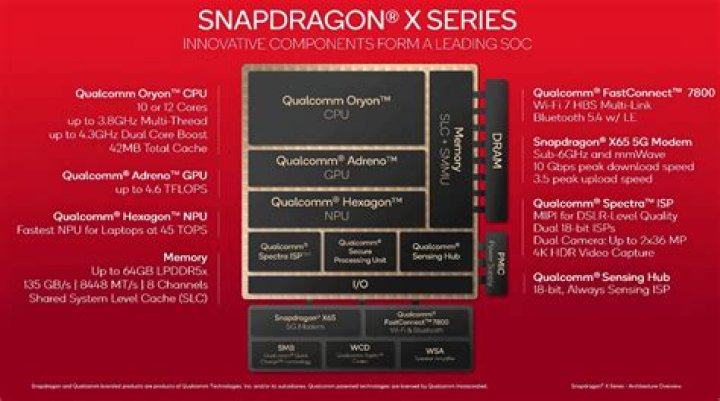 Next gen Snapdragon media support Next gen Snapdragon media support
