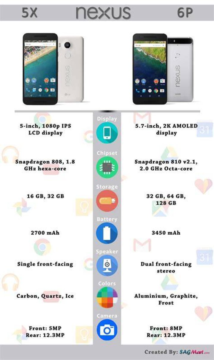 nexus 6p vs nexus 5x aa (2 of 25) nexus 6p vs nexus 5x aa (2 of 25)