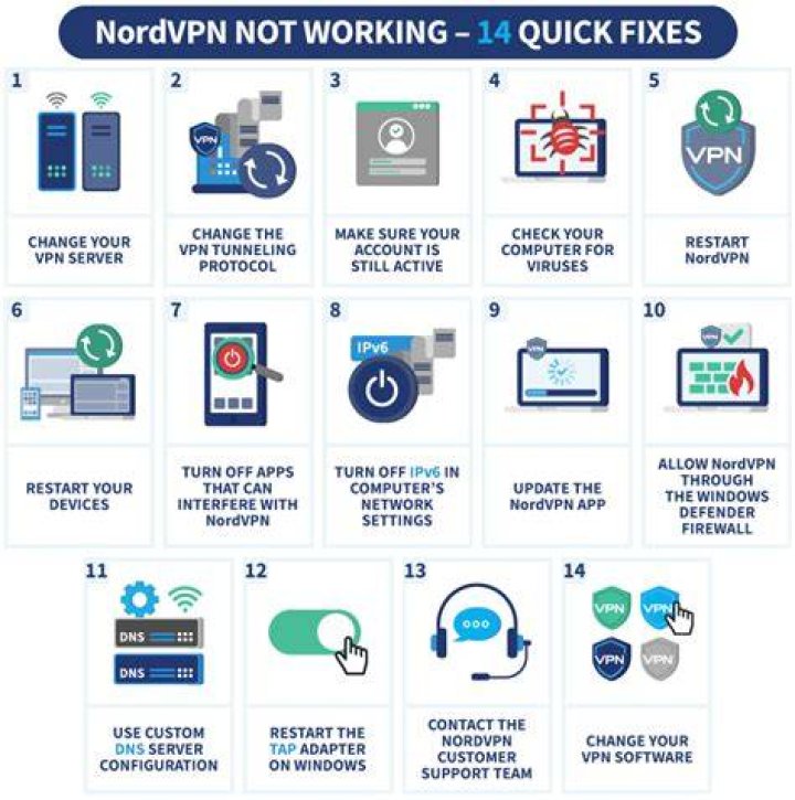 NordVPN kill switch not working [6+ methods]