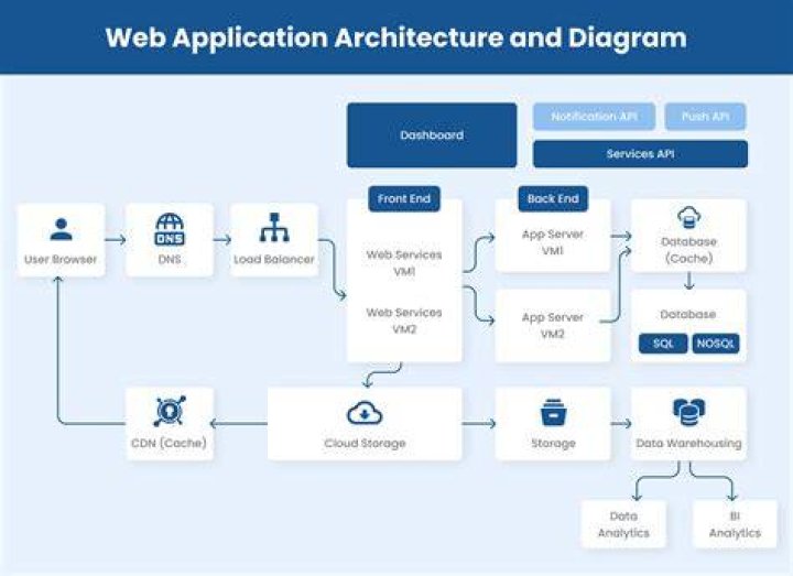 open create a new diagram open create a new diagram