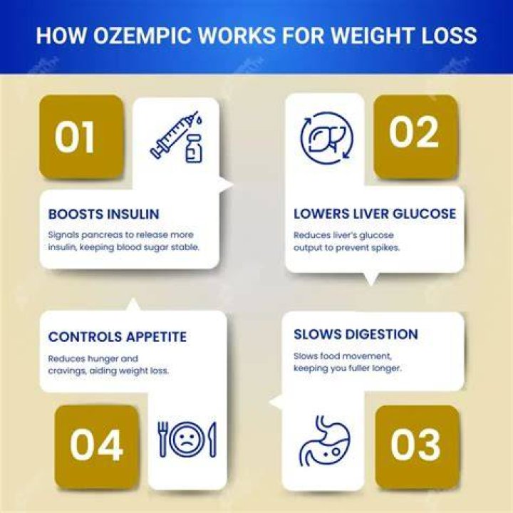 Ozempic works.