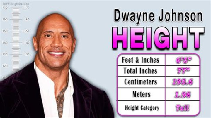 Perry Johnson height facts Perry Johnson height facts