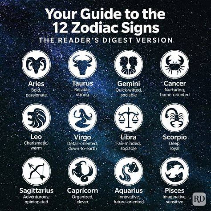 Personality Changes For Each Star Sign