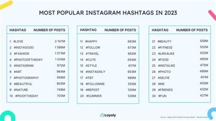 Popular Dog Instagram Hashtags When Posting Pics