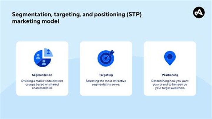 Positioning in google, what is it and how to know it?