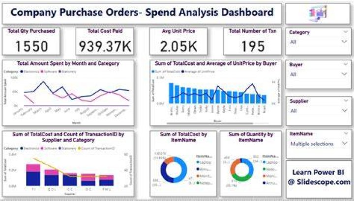 power bi add report spend overview