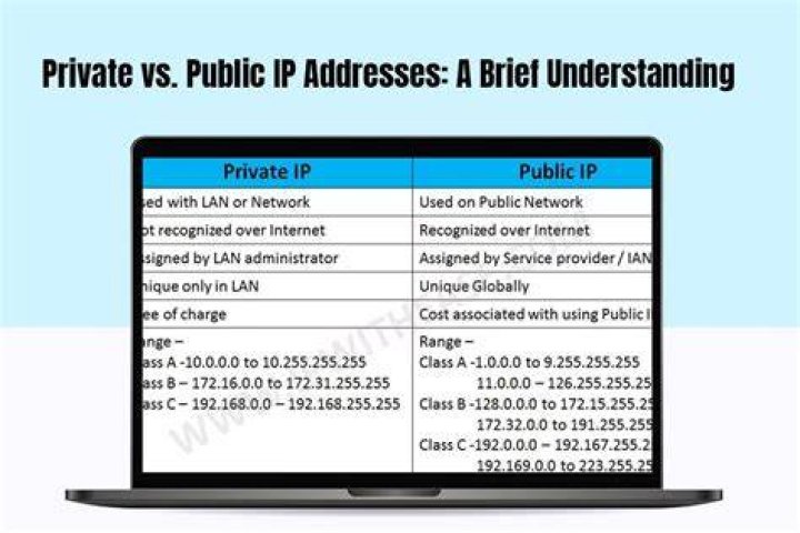 router IP address public router IP address