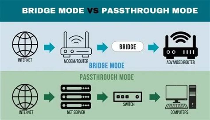 modem in bridge mode put modem in bridge mode