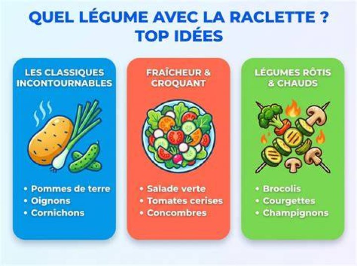 Quel legume pour accompagner une plancha ?
