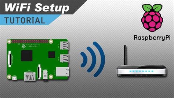 Raspberry Pi not connecting to Wi-Fi / Ethernet